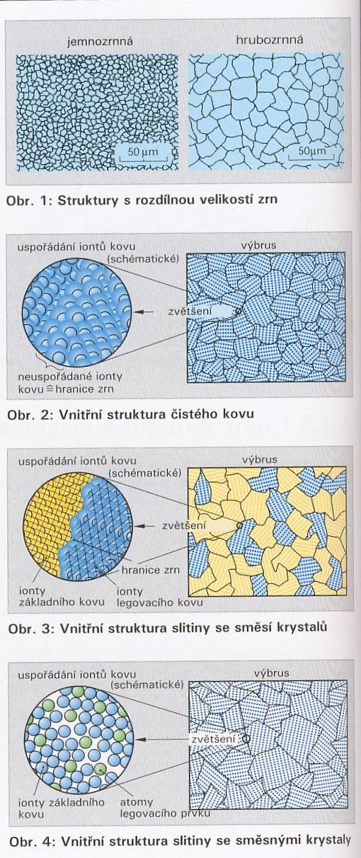 str 152 struktura a cistota zrna.jpg